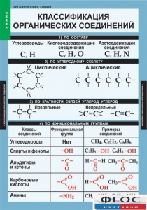 Комплект таблиц. Химия. Органическая химия. - fgospostavki.ru - Белово