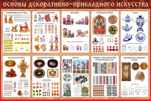 Стенд "Основы декоративно-прикладного искусства" - fgospostavki.ru - Белово