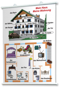 Плакаты по немецкому языку для оформления кабинета. - fgospostavki.ru - Белово