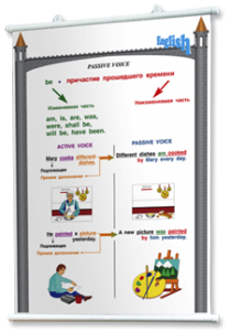 Плакаты по английскому языку для оформления кабинета. - fgospostavki.ru - Белово