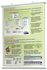 Плакаты по информатике для оформления кабинета. - fgospostavki.ru - Белово