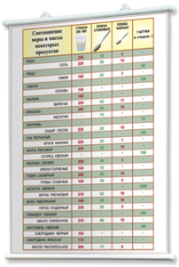 Плакаты по кулинарии для оформления кабинета. - fgospostavki.ru - Белово