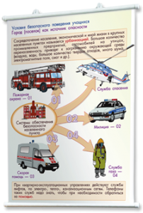 Плакаты по основам безопасности жизнедеятельности. Для оформления кабинета. - fgospostavki.ru - Белово
