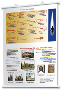 Плакаты по мировой художественной культуре. Для оформления кабинета. - fgospostavki.ru - Белово