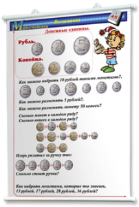 Плакаты по математике 1-4 классы. Для оформления кабинета. - fgospostavki.ru - Белово