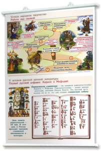 Плакаты "Чтение и начальное литературное образование" для оформления кабинета. - fgospostavki.ru - Белово