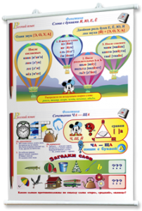Плакаты по русскому языку 1-4 классы. Для оформления кабинета. - fgospostavki.ru - Белово