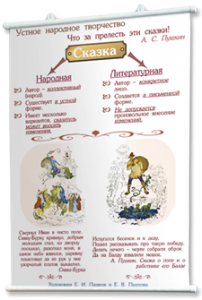 Плакаты по литературе для оформления кабинета. - fgospostavki.ru - Белово