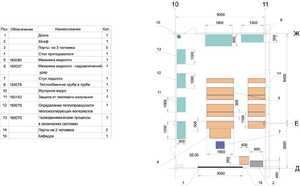 Лаборатория "Гидравлики и теплотехники" - fgospostavki.ru - Белово