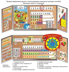 Комплект таблиц "Изучение чисел 1-го и 2-го десятка" (11 таблиц и демонстрационных пособий) - fgospostavki.ru - Белово
