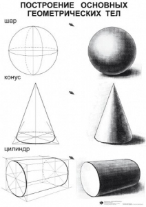 Комплект таблиц для уроков рисования "ИЗО" - fgospostavki.ru - Белово