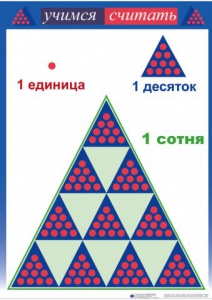 Приемы устных вычислений "Учимся считать" - fgospostavki.ru - Белово