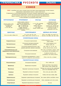 Таблица "Грамматика русского языка. Союз" (100х140 сантиметров, винил) - fgospostavki.ru - Белово