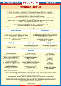 Таблица "Грамматика русского языка. Междометие" (100х140 сантиметров, винил) - fgospostavki.ru - Белово
