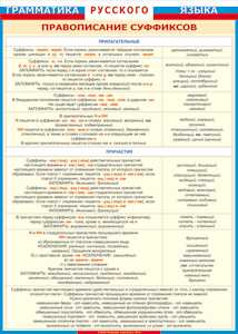 Таблица "Грамматика русского языка. Правописание суффиксов в прилагательных и причастиях" (100х140 сантиметров, винил) - fgospostavki.ru - Белово