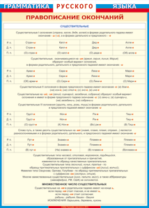 Таблица "Грамматика русского языка. Правописание окончаний имен существительных" (100х140 сантиметров, винил) - fgospostavki.ru - Белово