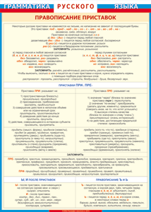 Таблица "Грамматика русского языка. Правописание приставок" (100х140 сантиметров, винил) - fgospostavki.ru - Белово