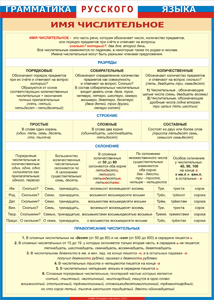 Таблица "Грамматика русского языка. Имя числительное" (100х140 сантиметров, винил) - fgospostavki.ru - Белово