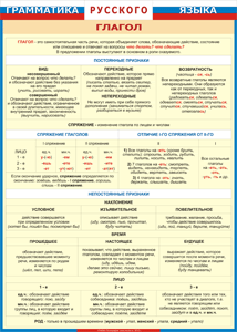 Таблица "Грамматика русского языка. Глагол" (100х140 сантиметров, винил) - fgospostavki.ru - Белово