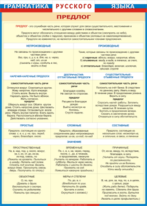 Таблица "Грамматика русского языка. Предлог" (100х140 сантиметров, винил) - fgospostavki.ru - Белово