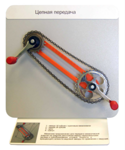 Демонстрационная модель "Цепная передача" - fgospostavki.ru - Белово