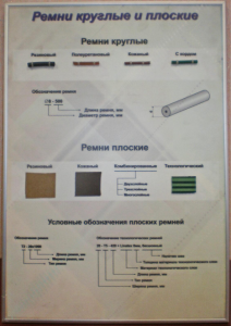 Планшет "Ремни плоские и круглые" - fgospostavki.ru - Белово