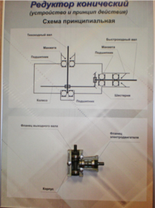 Планшет "Редуктор конический" - fgospostavki.ru - Белово