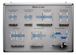 Планшет «Валы и оси» - fgospostavki.ru - Белово