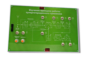 Сменная панель «Изучение принципа работы супергетеродинного приемника» - fgospostavki.ru - Белово