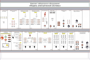 Комплект лабораторного оборудования «Модель электрической системы»  - fgospostavki.ru - Белово