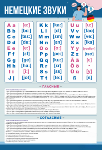 Стенд "Немецкий алфавит с транскрипцией" - fgospostavki.ru - Белово