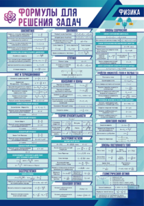 Стенд "Формулы для решения задач по физике" Вариант 1 - fgospostavki.ru - Белово