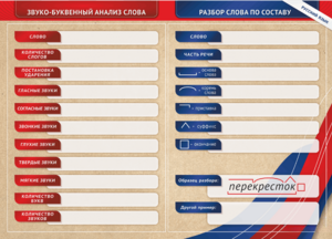 Фрагмент (демонстрационный) маркерный (двухсторонний) "Разбор по частям речи, разбор слова по составу и звуко-буквенный анализ слова" - fgospostavki.ru - Белово