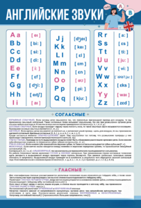 Стенд "Английский алфавит с транскрипцией" - fgospostavki.ru - Белово