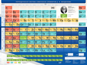 Стенд "Периодическая система химических элементов Д.И. Менделеева" - fgospostavki.ru - Белово