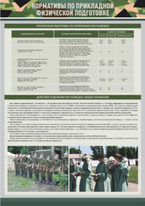 Стенд "Нормативы по прикладной физической подготовке, радиационной, химической и биологической разведке" - fgospostavki.ru - Белово