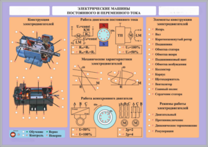 Комплект светодинамических планшетов по теме «Электротехника и основы электроники» - fgospostavki.ru - Белово