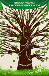 Стенд тематический "Дерево языков" - fgospostavki.ru - Белово