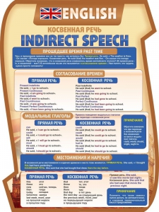 Стенд "Косвенная речь" - fgospostavki.ru - Белово