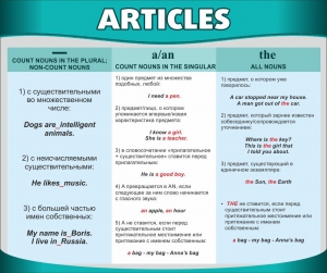 Стенд "Артикли" - fgospostavki.ru - Белово