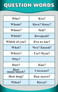 Стенд "Вопросительные слова" - fgospostavki.ru - Белово