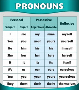 Стенд "Местоимения" - fgospostavki.ru - Белово