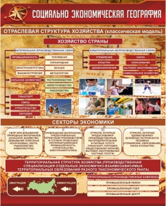 Стенд "Социально-экономическая география. Отраслевая структура хозяйства" - fgospostavki.ru - Белово