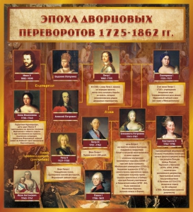 Стенд "Эпоха дворцовых переворотов" - fgospostavki.ru - Белово