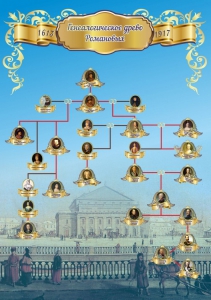 Стенд "Генеологическое древо Романовых" - fgospostavki.ru - Белово