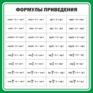 Стенд "Формулы приведения" - fgospostavki.ru - Белово