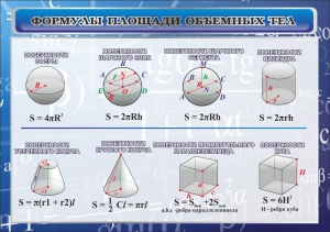 Стенд "Формулы площади объемных тел" - fgospostavki.ru - Белово