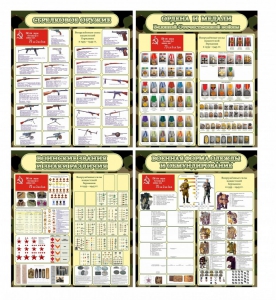 Стенд "Тематический стенд "Армии в годы ВОВ" (сравнительная таблица)" - fgospostavki.ru - Белово