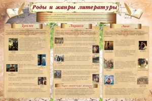 Стенд "Роды и жанры литературы" - fgospostavki.ru - Белово