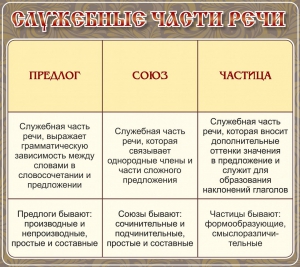 Стенд "Служебные части речи" - fgospostavki.ru - Белово